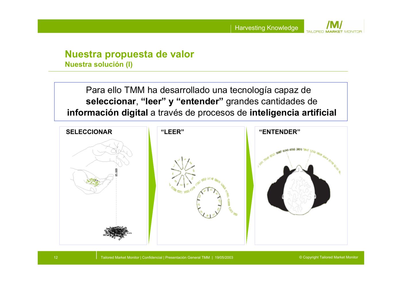 Diapositiva 12 de la presentación general de TMM, mayo de 2003: Seleccionar · «leer» · «entender»