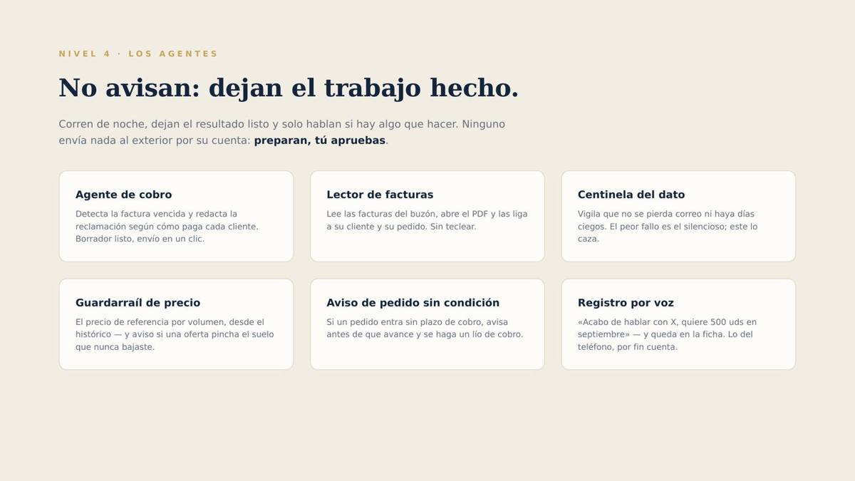 VORTEX · Los agentes: no avisan, dejan el trabajo hecho
