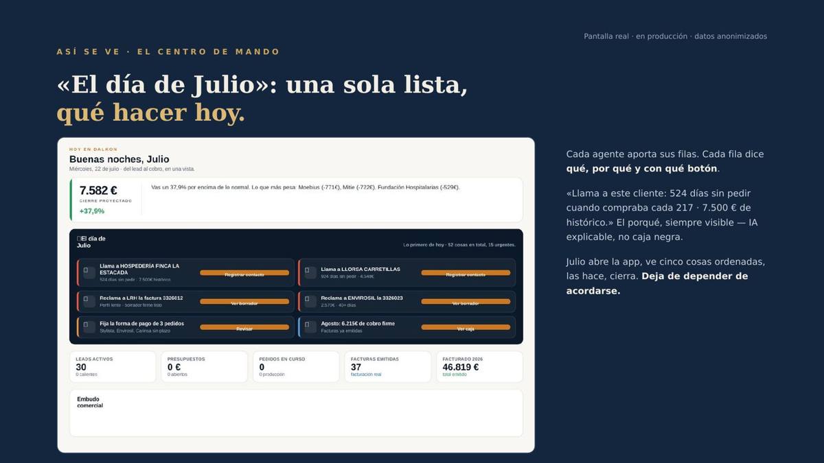 VORTEX · Pantalla real en producción: la lista del día, con el porqué de cada fila